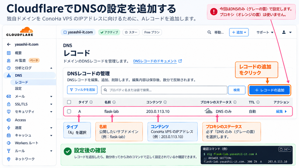 Cloudflare DNS設定ガイド